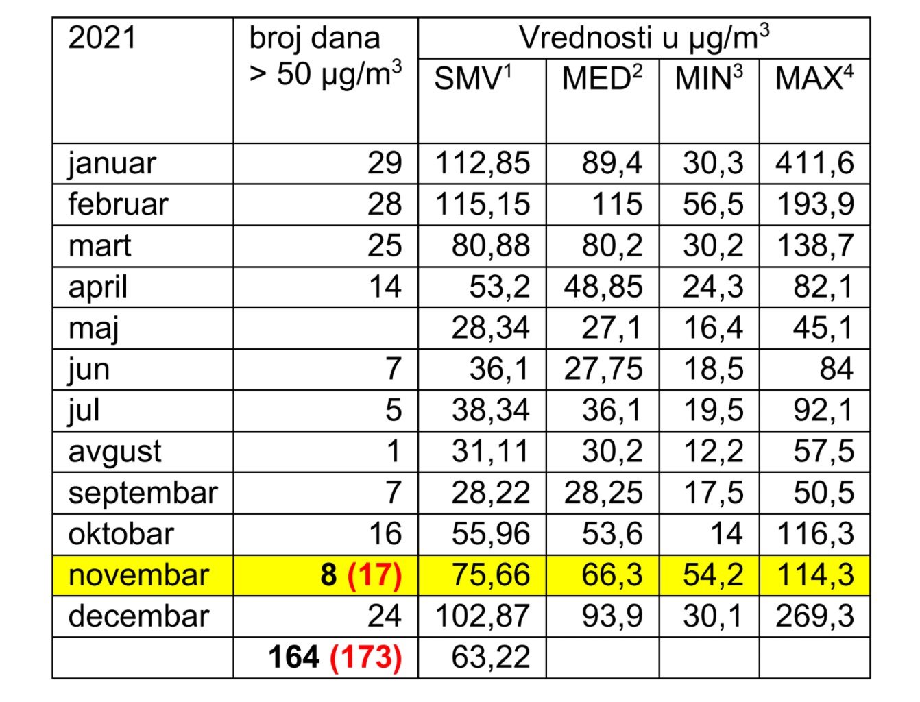 Aero-Alarm-tabela-PM10-lokalna-mreza