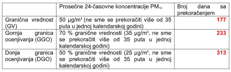 Aerozagadenje Aerozagadenje