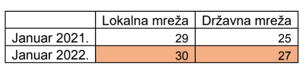 Aero-Alarm-tabela-1