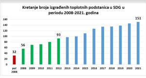 Boban-Ilic-Toplana-tabela-3