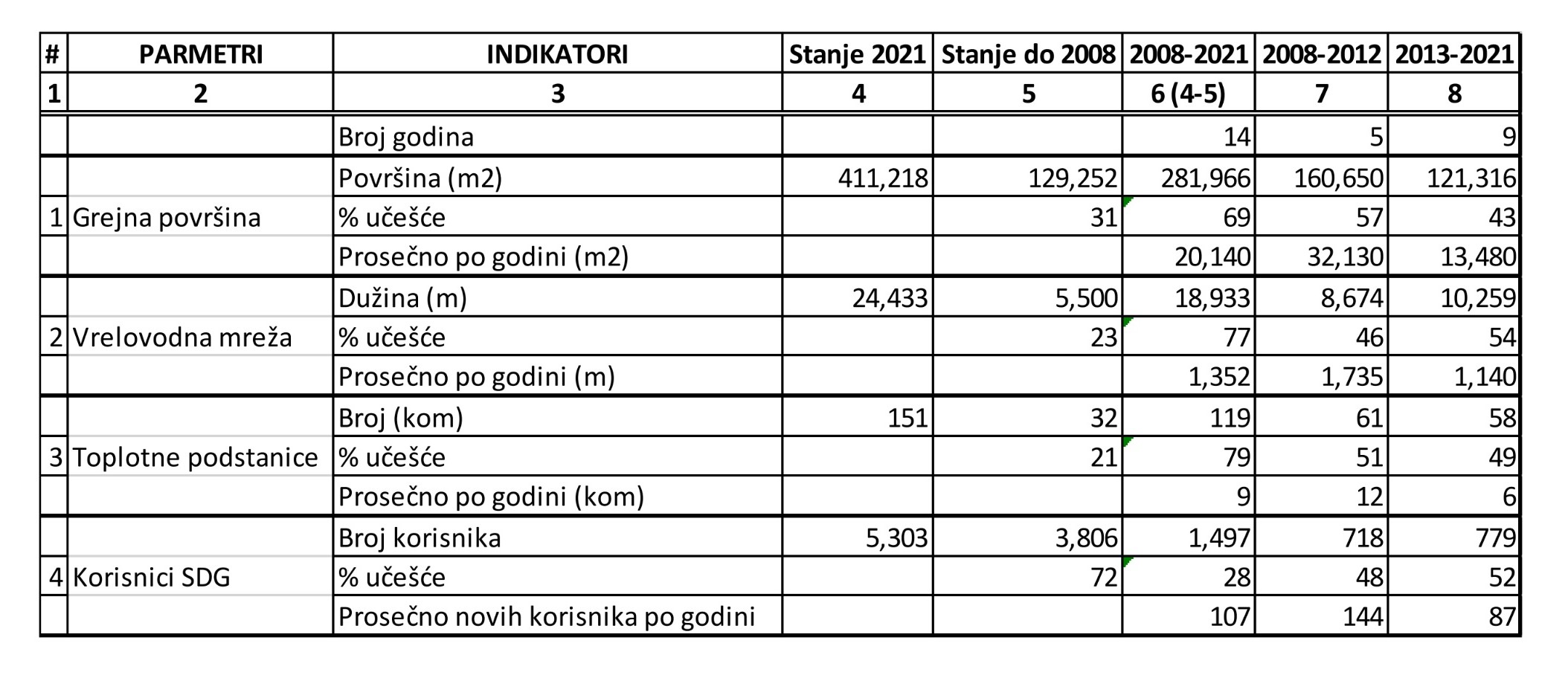 Toplana-Boban-Ilic-tabela-sistem-daljinskog-grejanja Toplana-Boban-Ilic-tabela-sistem-daljinskog-grejanja