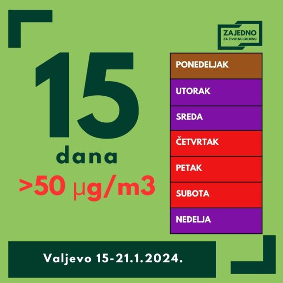 10 AA 15 dana