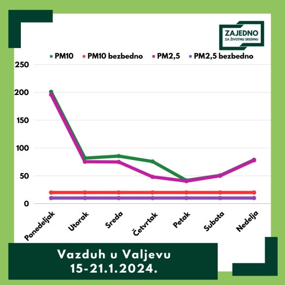 10 AA Bezbedno i nezbezbedno
