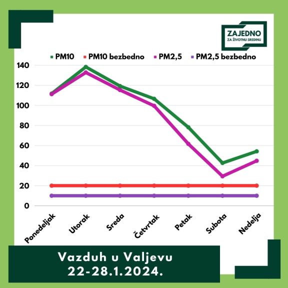 11 Bezbedno i nezbezbedno
