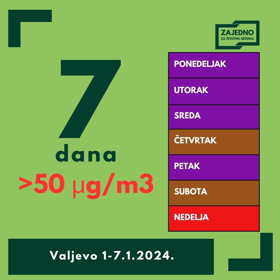 8 nedeljni Index 8 nedeljni Index