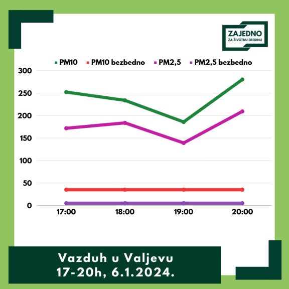 8 nedeljni rekord 8 nedeljni rekord