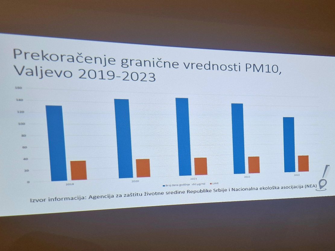 Aeozagađenje