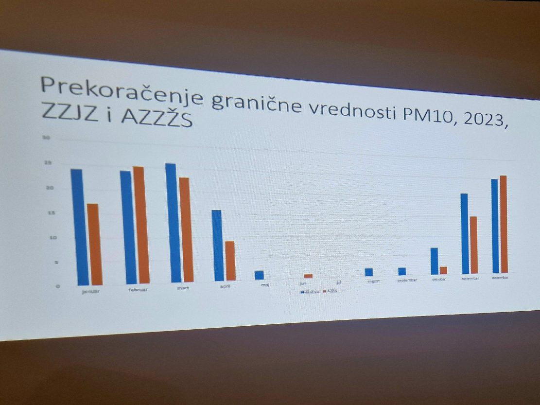 Aerozagađenje (1)