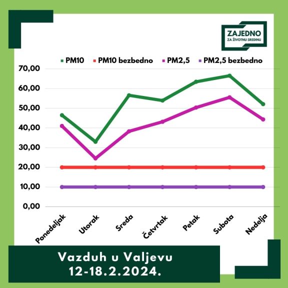 14 Bezbedno i nezbezbedno