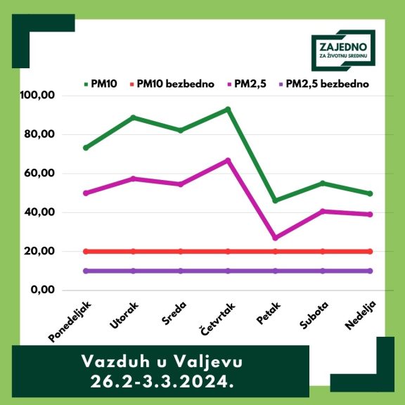 16 Bezbedno i nezbezbedno 16 Bezbedno i nezbezbedno