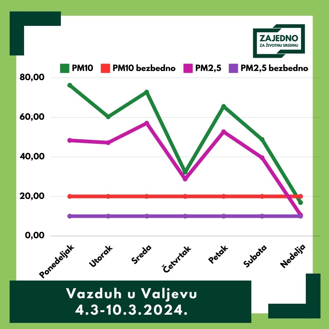 17 Bezbedno i nezbezbedno 17 Bezbedno i nezbezbedno