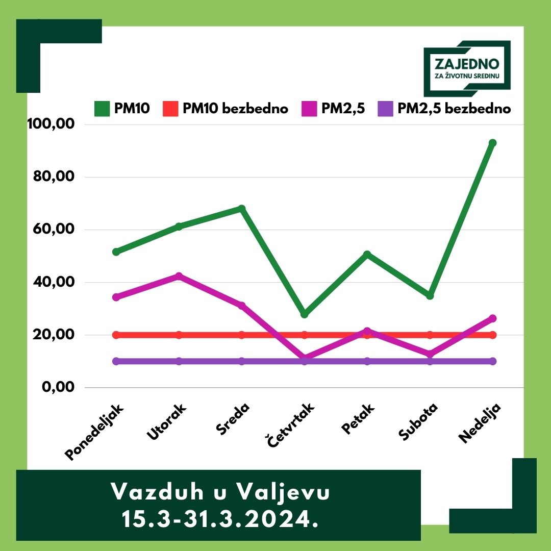 20 Bezbedno i nezbezbedno 20 Bezbedno i nezbezbedno