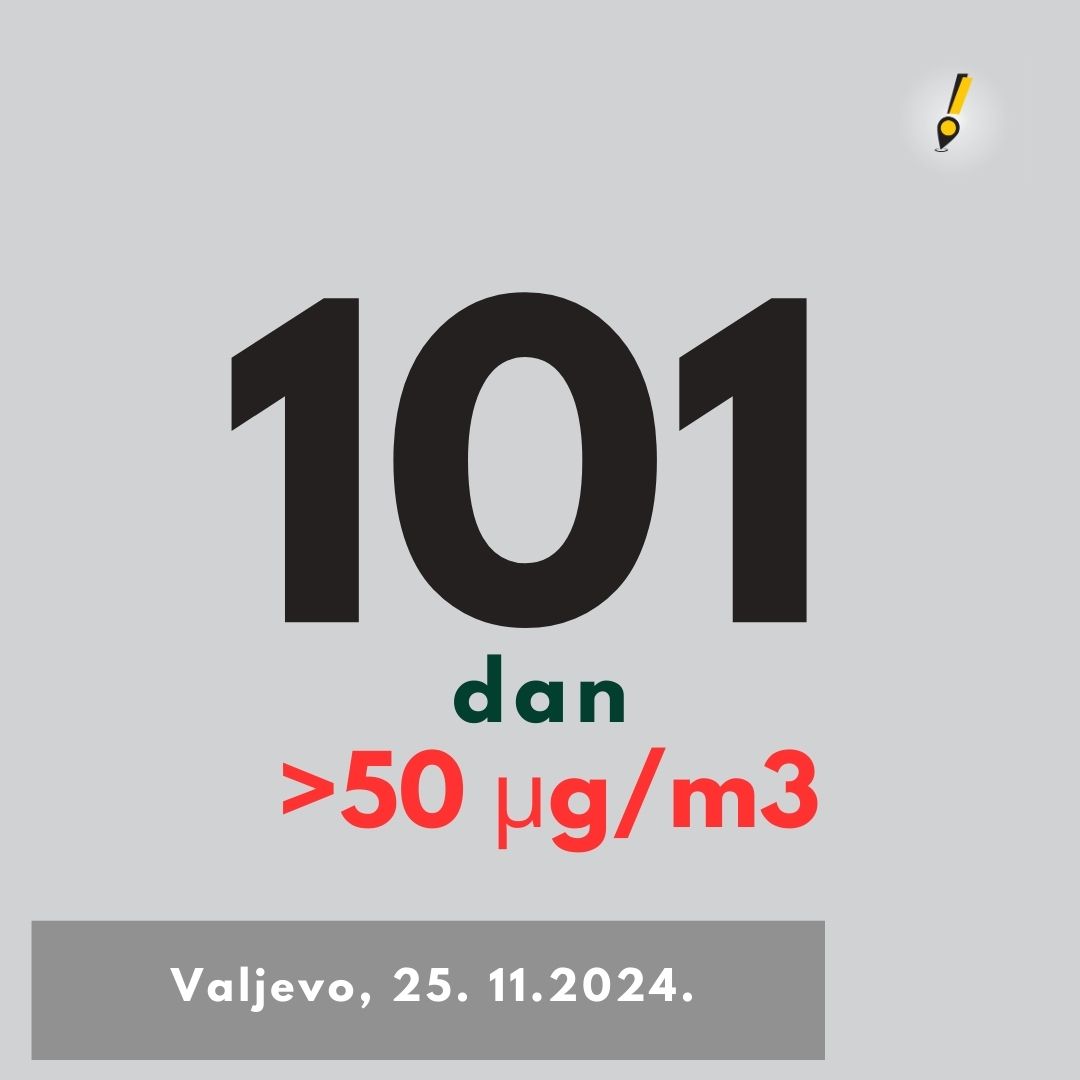 101 dan aerozagađenja u Valjevu