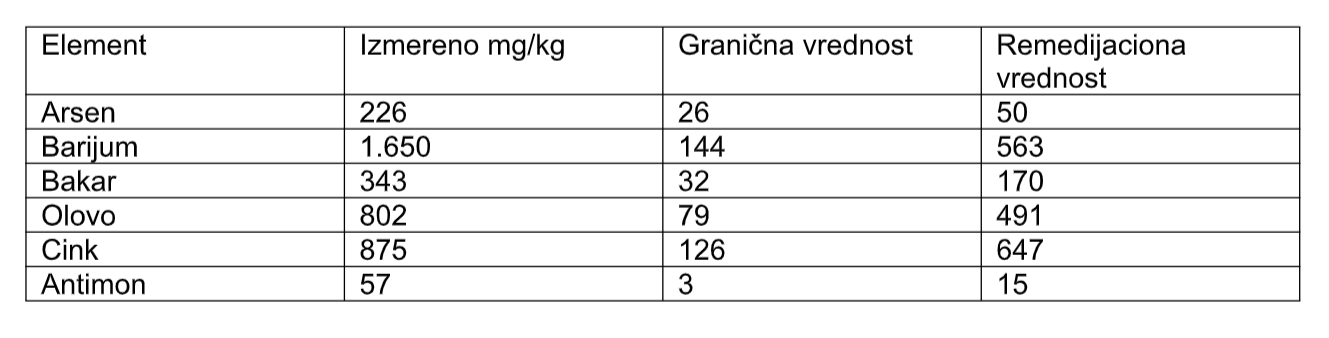 Bobija nulto stanje 1 Bobija nulto stanje 1