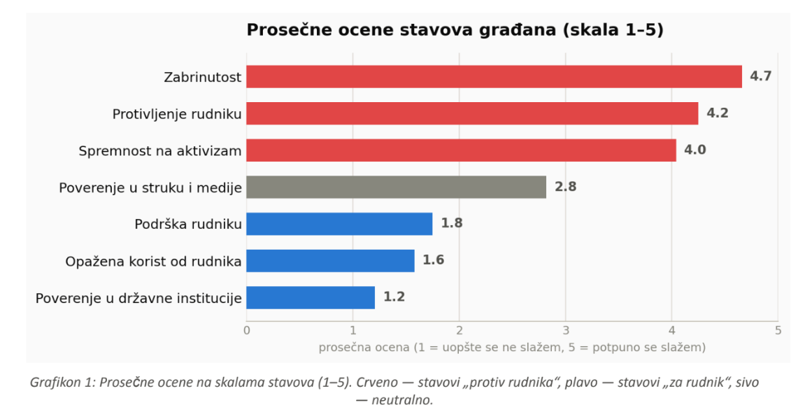 Bobija nulto stanje 3