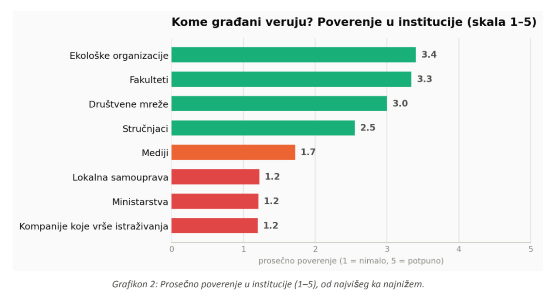 Bobija nulto stanje 4