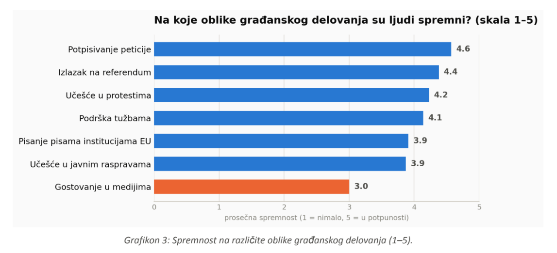 Bobija nulto stanje 5